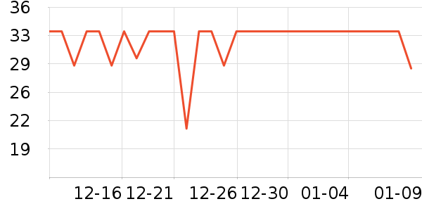 ��ȸ����Ĥ������ʷ�۸�