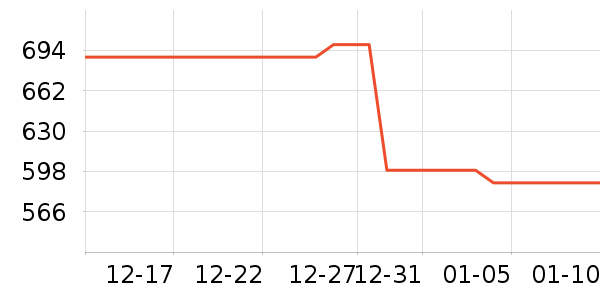 ��ħʦ����ը����ʷ�۸�