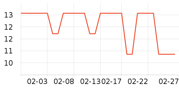 Э������ʷ�۸�