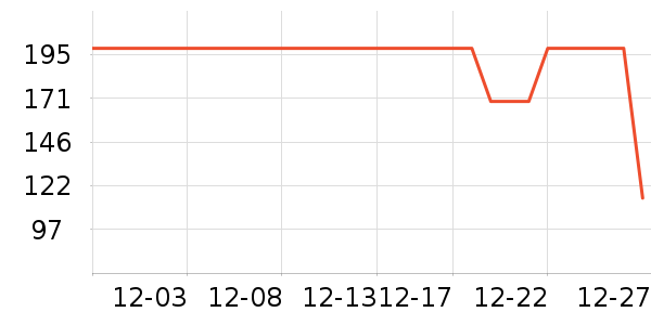 COCO BELLAŮʽT����ʷ�۸�