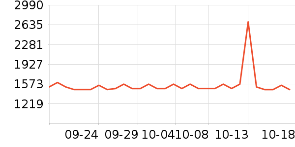 ޢ������Ů����ʷ�۸�