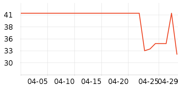 ������������ʷ�۸�