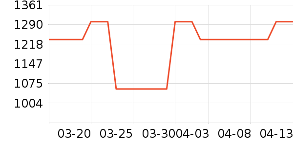 ����/������ʷ�۸�