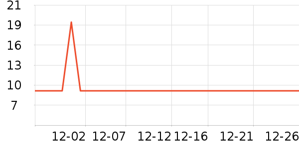 ʪ����ʷ�۸�