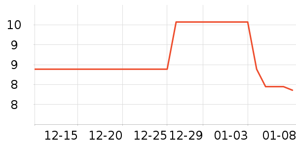 ��Ȼ�⻷è����ʷ�۸�