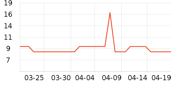 ��Ȼ�⻷è����ʷ�۸�