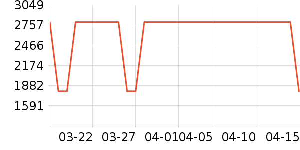 ����������ʷ�۸�