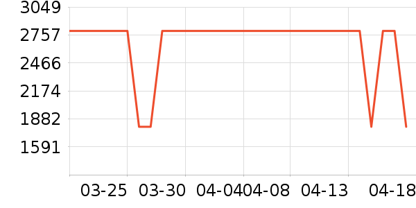 ����������ʷ�۸�