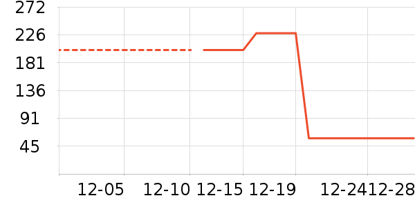 ����¶��ʷ�۸�