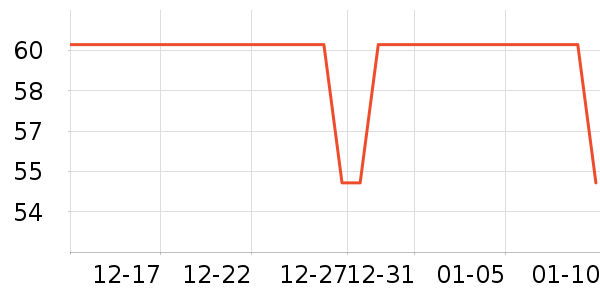 NDERY���п���ʷ�۸�