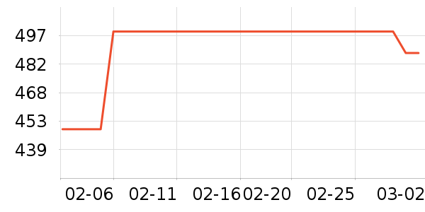 �����װ��ʷ�۸�