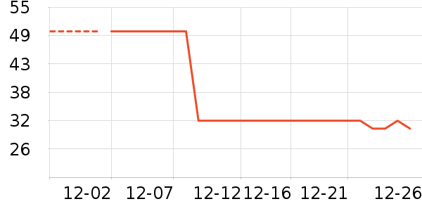 ţ��/��Ʒ��ʷ�۸�