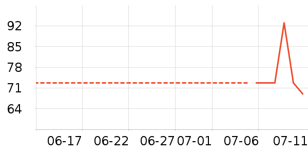 ̫������ʷ�۸�