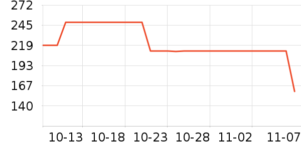 Ubras����/������ʷ�۸�