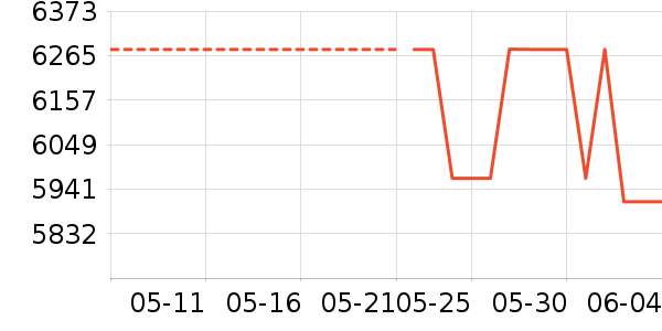 ʱ�н�ָ/������ʷ�۸�