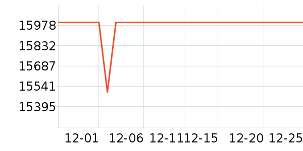 ΢�ǱʼǱ�������ʷ�۸�