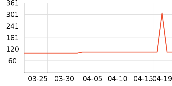 ��������/�������ʷ�۸�