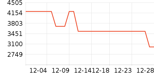 VINCEŮʽ��������ʷ�۸�