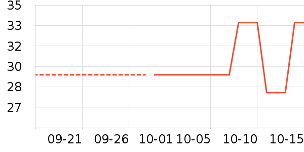 ����������������ʷ�۸�