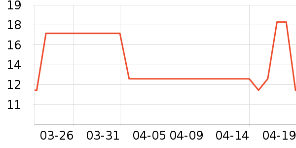 ��˼��ׯ���Ѿ���ʷ�۸�