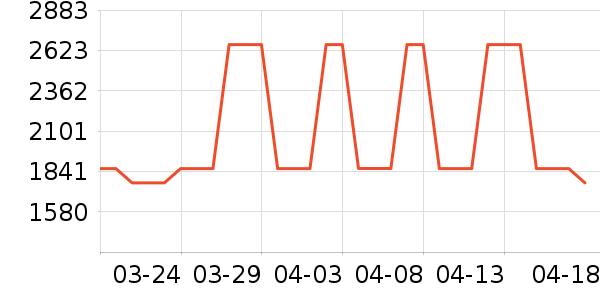 ����緹����ʷ�۸�