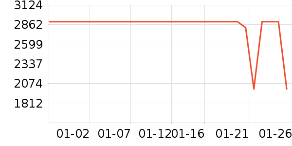 ��ɭ�紵����ʷ�۸�