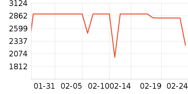 ��ɭ�紵����ʷ�۸�