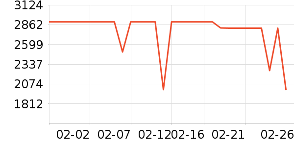 ��ɭ�紵����ʷ�۸�