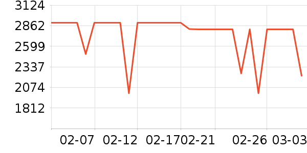 ��ɭ�紵����ʷ�۸�