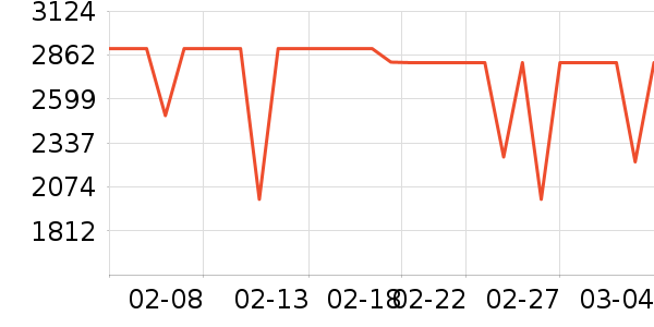 ��ɭ�紵����ʷ�۸�