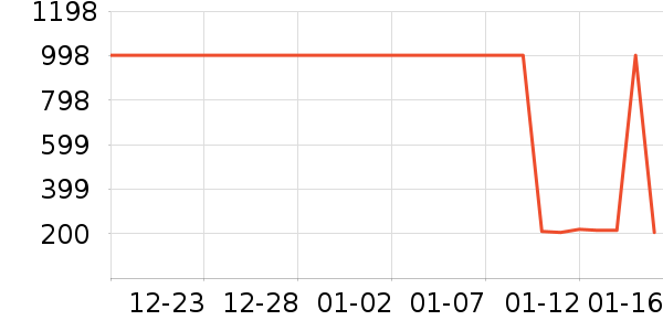 ���Ѿ���ʷ�۸�