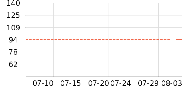 �ǵ��˶�����ʷ�۸�