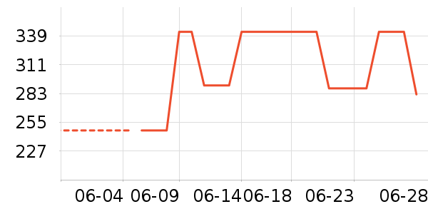 SAMEDREAMɳ����ʷ�۸�