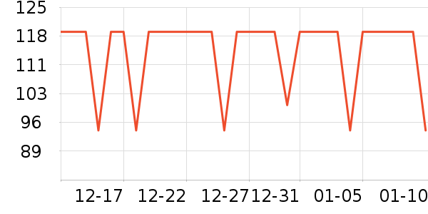 Ubras������ʷ�۸�