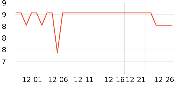 ά���ֽ��ʷ�۸�