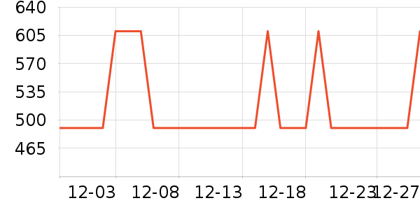 �¿�˹����������е��ʷ�۸�