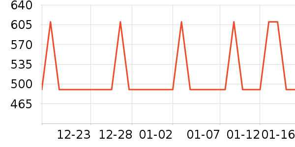 �¿�˹����������е��ʷ�۸�