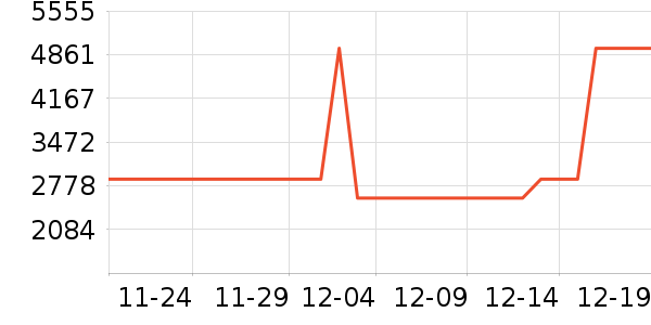 ��ͯ��ȫ������ʷ�۸�