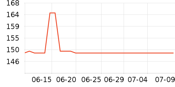 ����ŷ�ֱ���ʷ�۸�