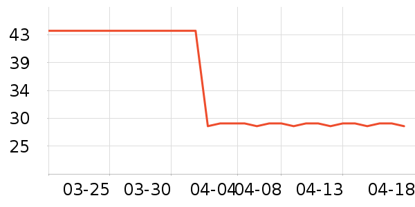 ����/������ʷ�۸�