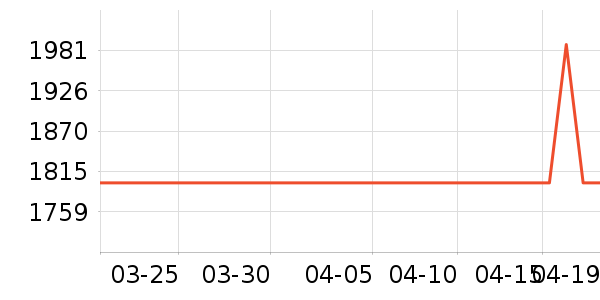 ��Ϊƽ�������ʷ�۸�