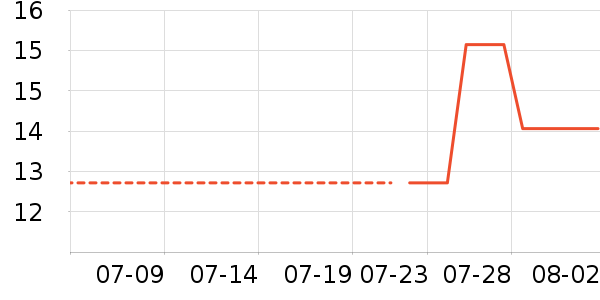 �������������ʷ�۸�