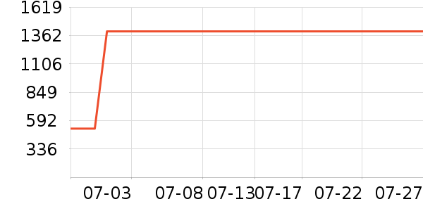 ����ϴ�»���ʷ�۸�