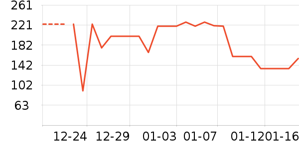 ��ͯ����/������ʷ�۸�