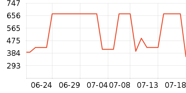 ǧ�ٶ�Ůʿ��Ь��ʷ�۸�