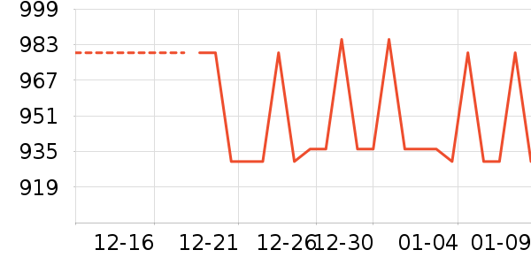 ��ͯ���޷���ʷ�۸�