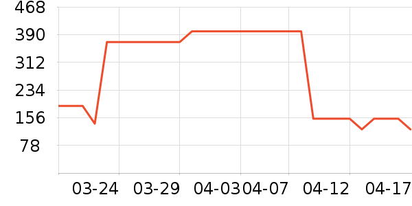 ���Ůʽ������ʷ�۸�