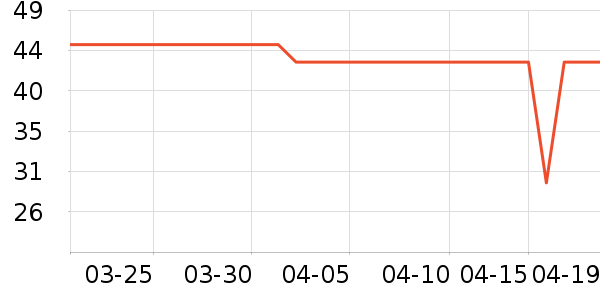 Gifrerϴԡ��Ʒ��ʷ�۸�