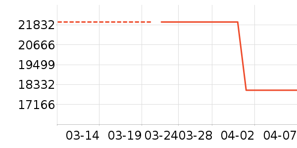 ���������ʷ�۸�