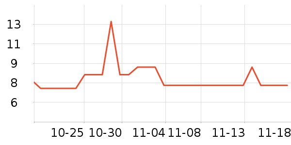 ��΢ܽ����������ʷ�۸�